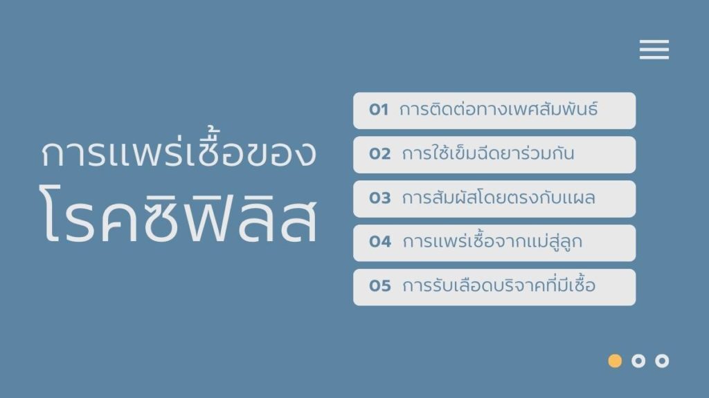 ความเชื่อผิดๆ เกี่ยวกับ โรคซิฟิลิส