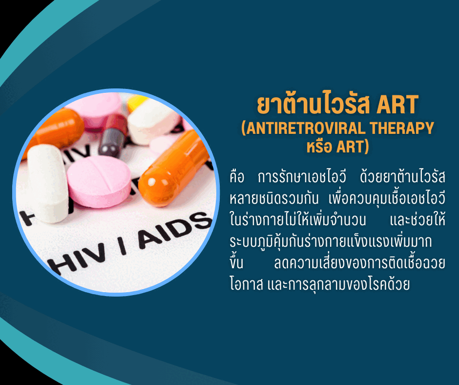ทำความเข้าใจกับ ยาต้านไวรัส ART
