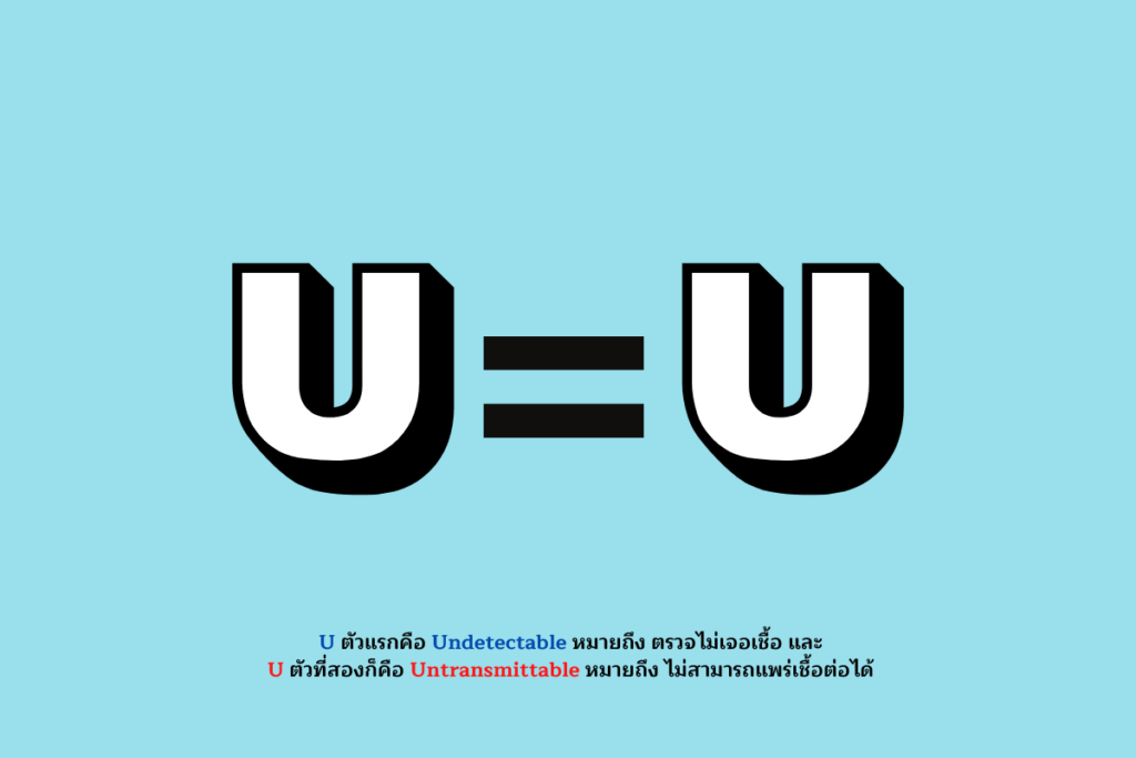 ไม่เจอเท่ากับไม่แพร่ (U=U) คืออะไร?