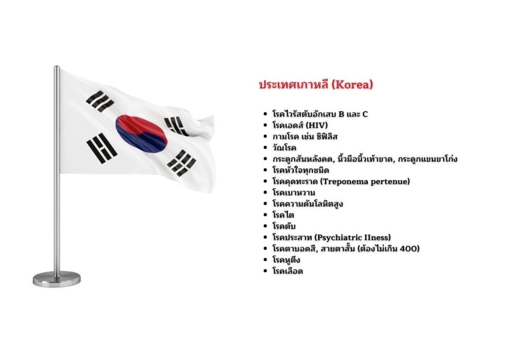 ประเทศเกาหลี