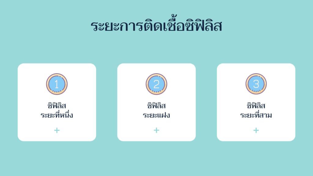 ทำความเข้าใจการ รักษาโรคซิฟิลิส