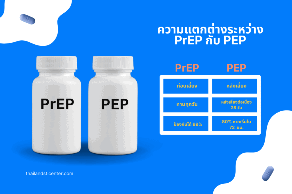 PrEP PEP