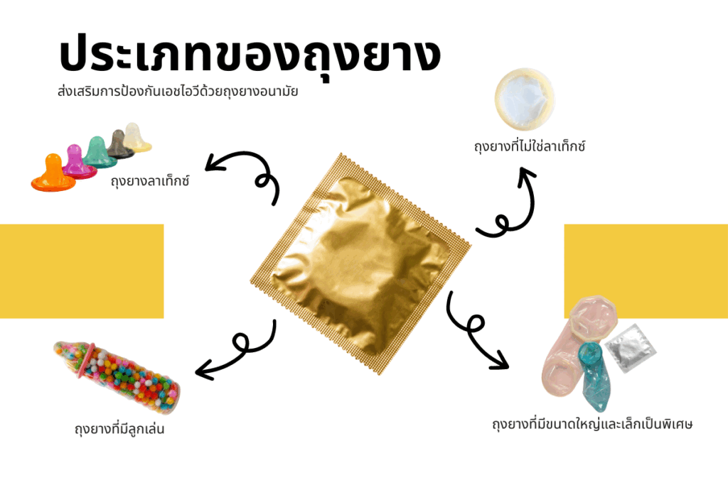 ถุงยาง