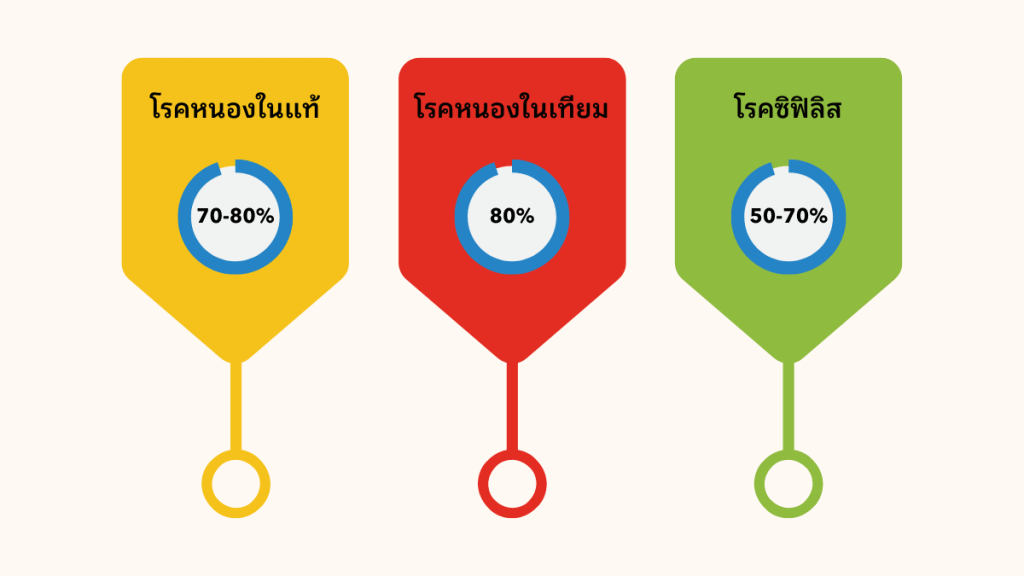 ทำความเข้าใจ Doxy-PEP - วิธีใช้ป้องกันโรคติดต่อทางเพศ