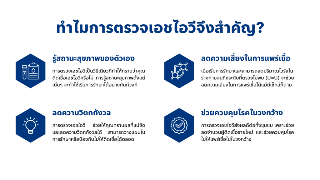 ความสำคัญของการตรวจเอชไอวี: ก้าวแรกสู่สุขภาพที่ดีและการป้องกัน