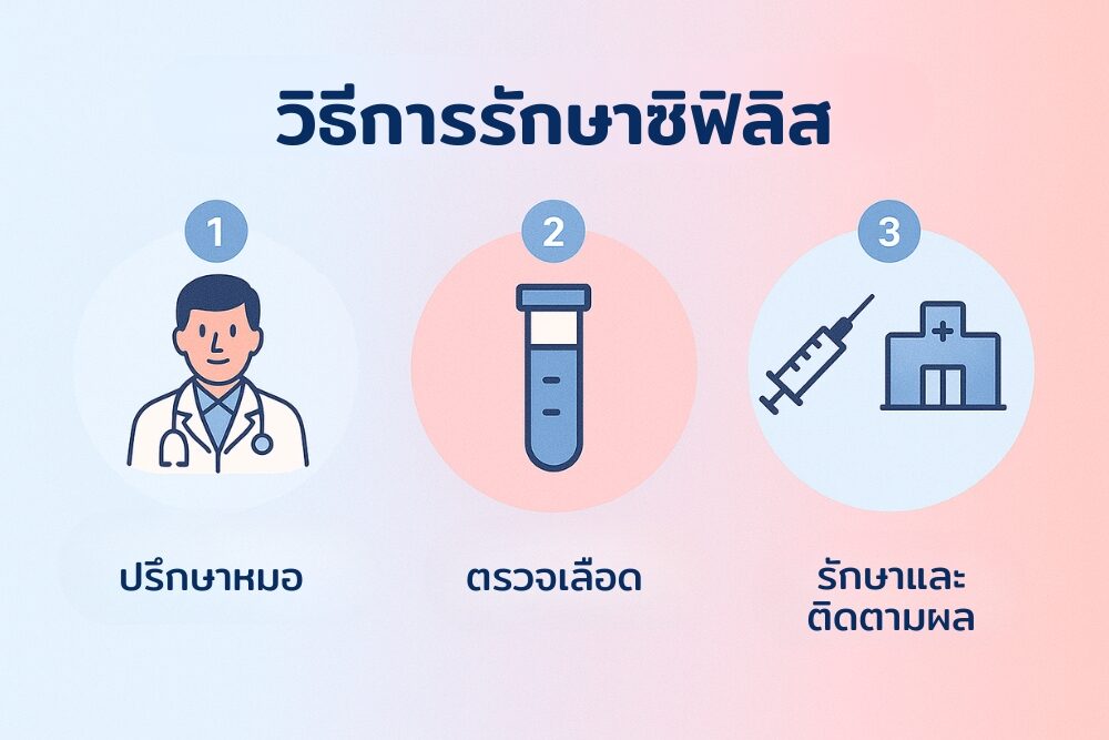 วิธีการ รักษาซิฟิลิส