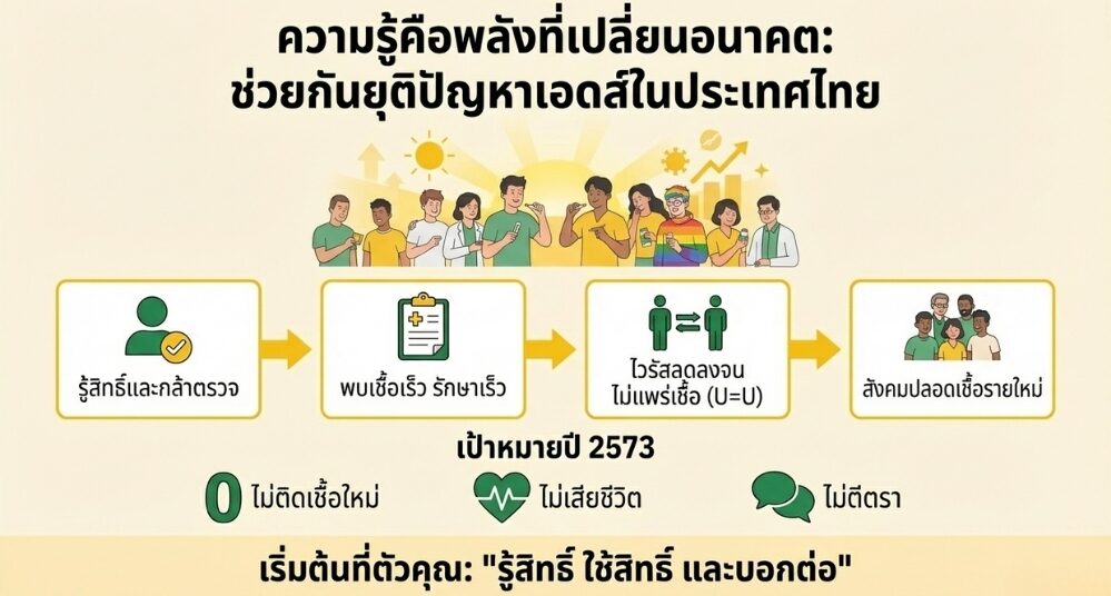 ยุติปัญหาโรคเอดส์ในไทย