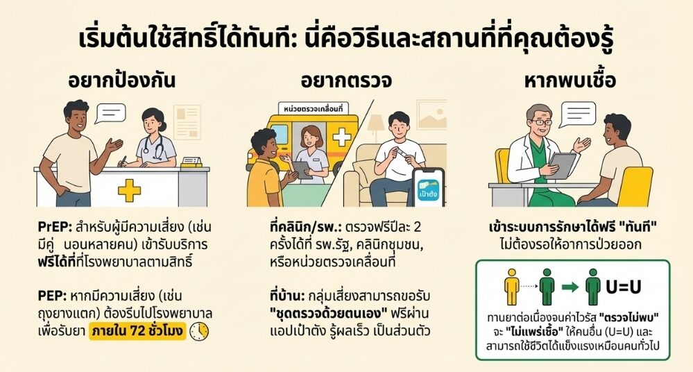 สิทธิเรื่อง HIV วันเอดส์โลก