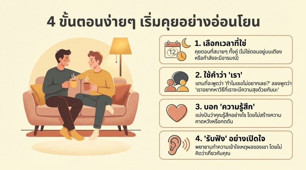 วิธีเริ่มคุยเรื่อง ความต้องการทางเพศ ไม่ตรงกัน