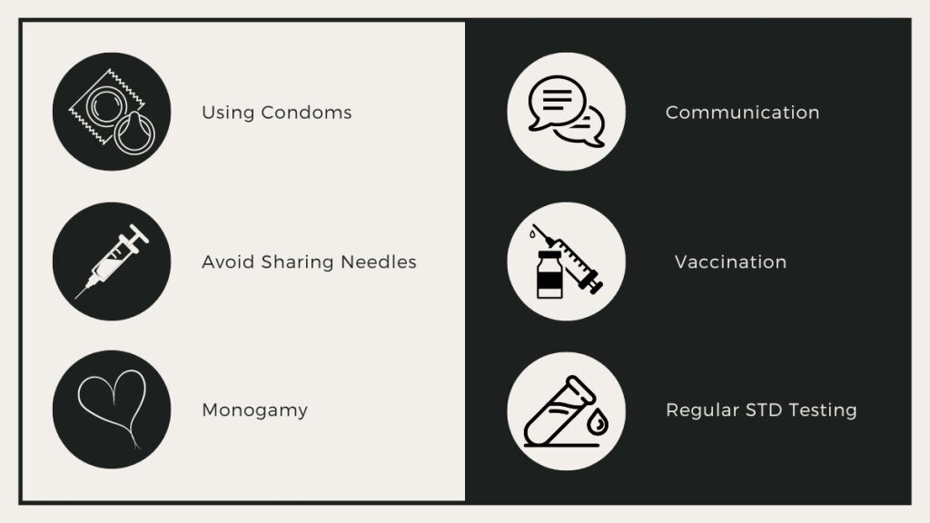 Prevention of STD