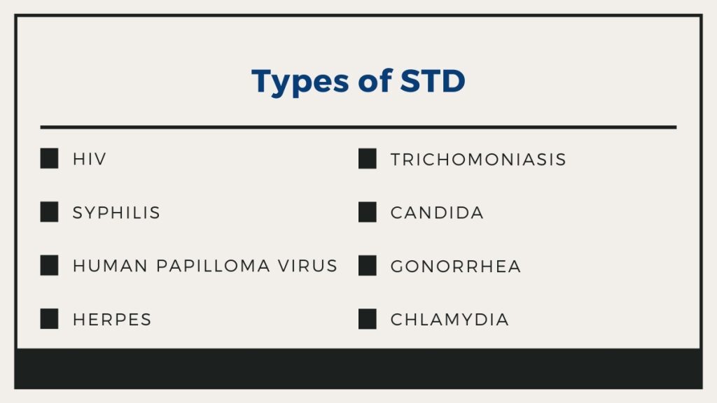 Types of STD