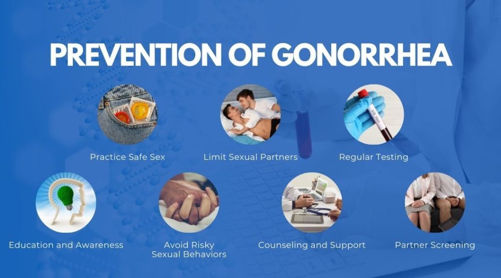 Prevention of Gonorrhea