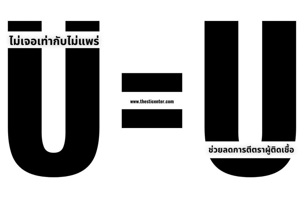 ไม่เจอเท่ากับไม่แพร่ U=U ช่วยลดการตีตราผู้ติดเชื้อ