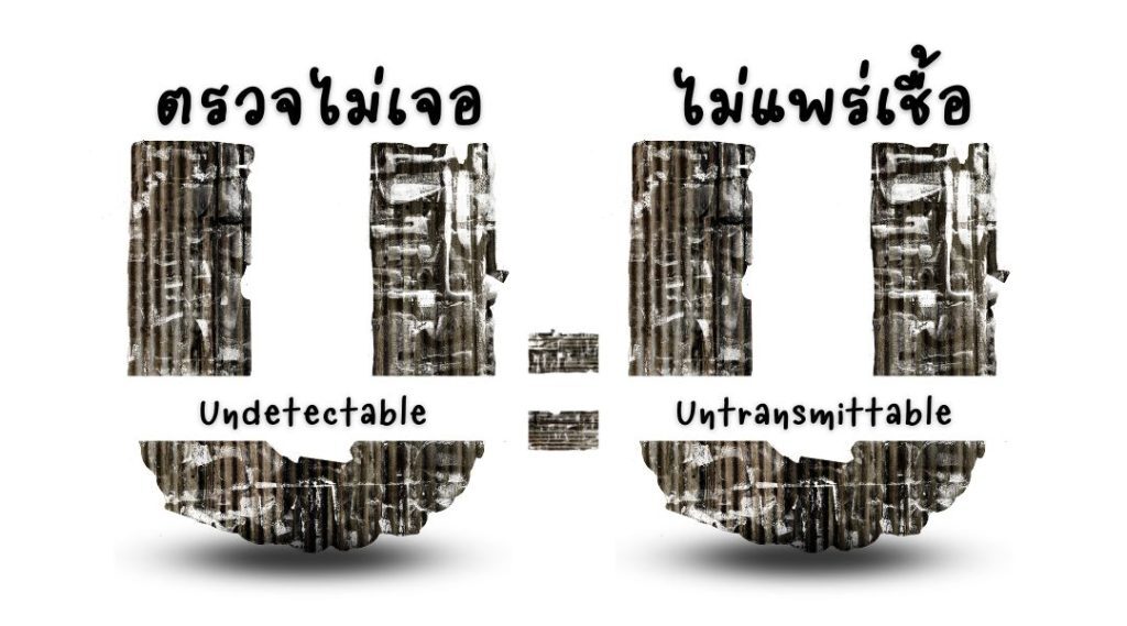 U = U ตรวจไม่เจอเท่ากับไม่แพร่เชื้อ