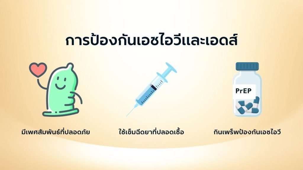 การป้องกันเอชไอวี และเอดส์