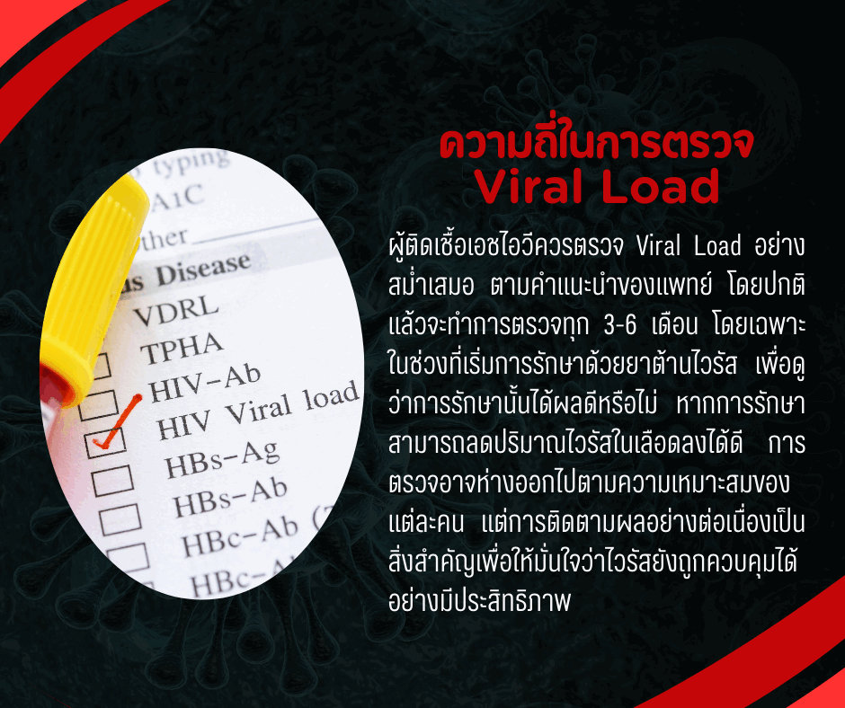 ความถี่ในการตรวจ Viral Load