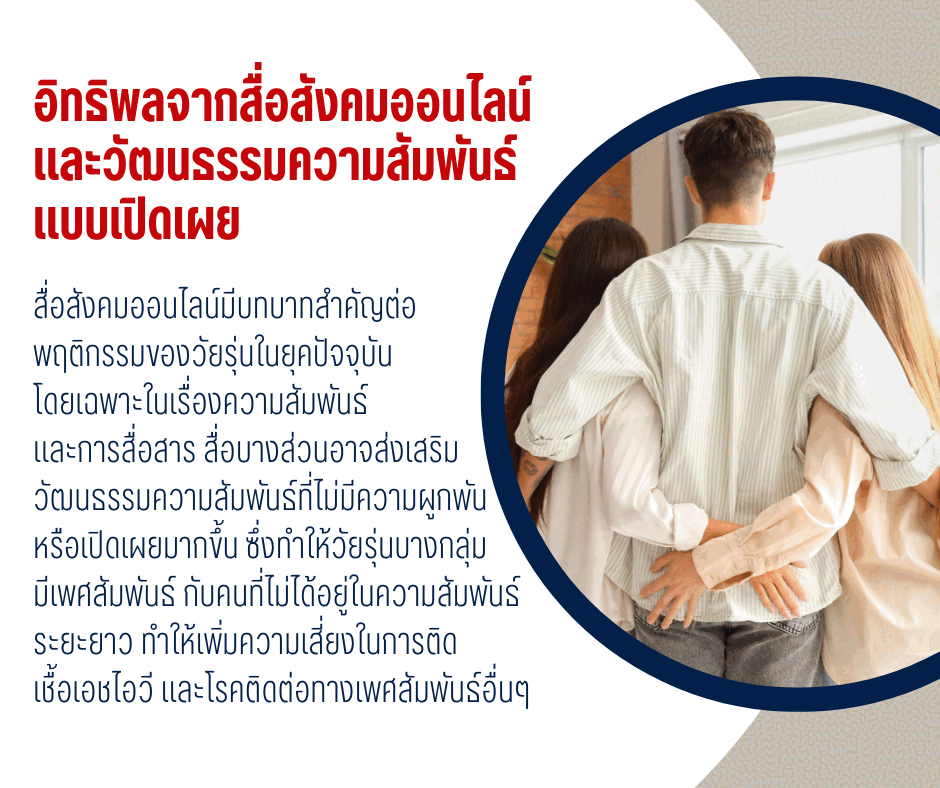 อิทธิพลจากสื่อสังคมออนไลน์ และวัฒนธรรมความสัมพันธ์แบบเปิดเผย
