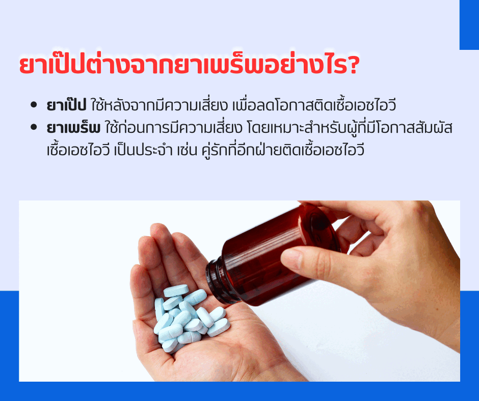 ยาเป๊ปต่างจากยาเพร็พอย่างไร?