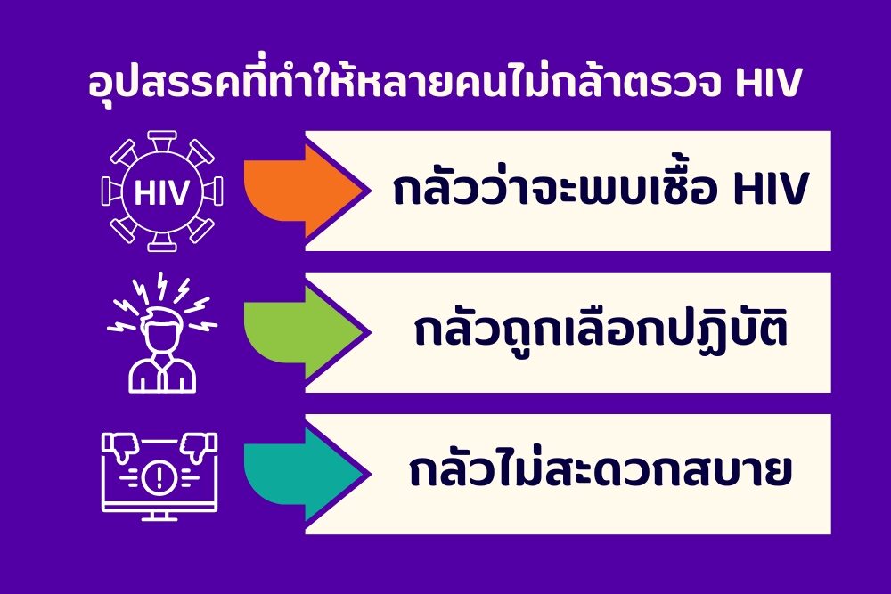 อุปสรรคที่ทำให้หลายคนไม่กล้าตรวจ HIV อุปสรรคที่ทำให้หลายคนไม่กล้าตรวจ HIV