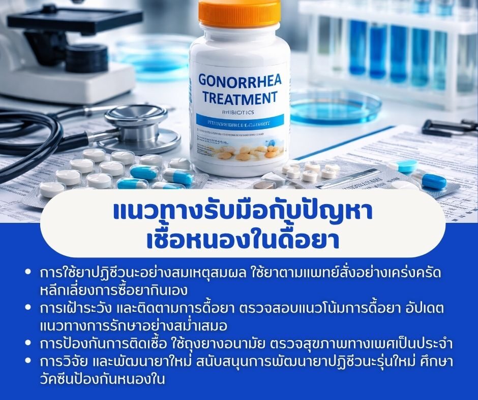 แนวทางรับมือกับปัญหาเชื้อหนองในดื้อยา