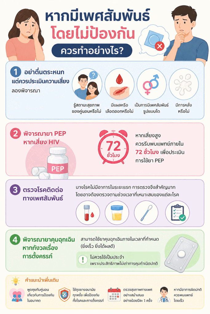 หากมีเพศสัมพันธ์โดยไม่ป้องกัน ควรทำอย่างไร?1