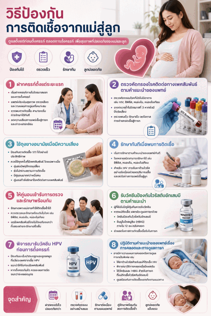 วิธีป้องกันการติดเชื้อจากแม่สู่ลูก