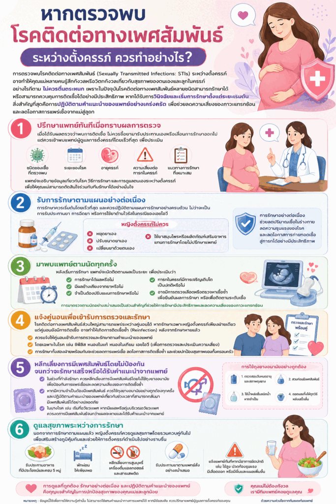หากตรวจพบโรคติดต่อทางเพศสัมพันธ์ระหว่างตั้งครรภ์ ควรทำอย่างไร?
