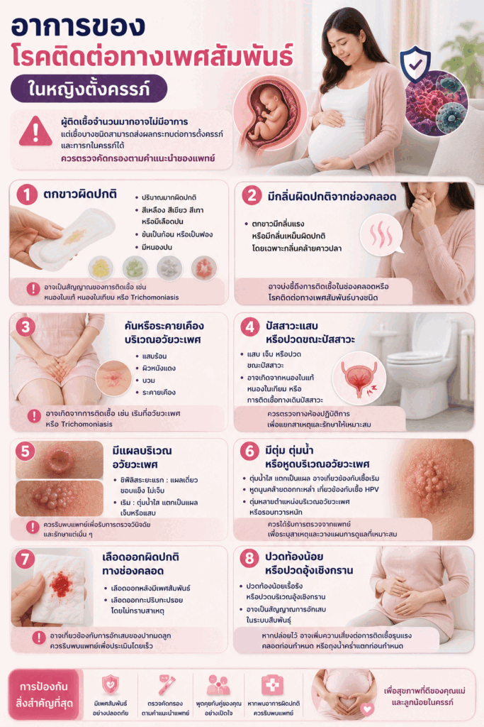 อาการของโรคติดต่อทางเพศสัมพันธ์ ในหญิงตั้งครรภ์