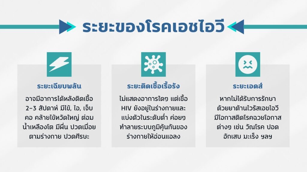ความรู้เบื้องต้นเกี่ยวกับ ยาต้านไวรัส (ART)
