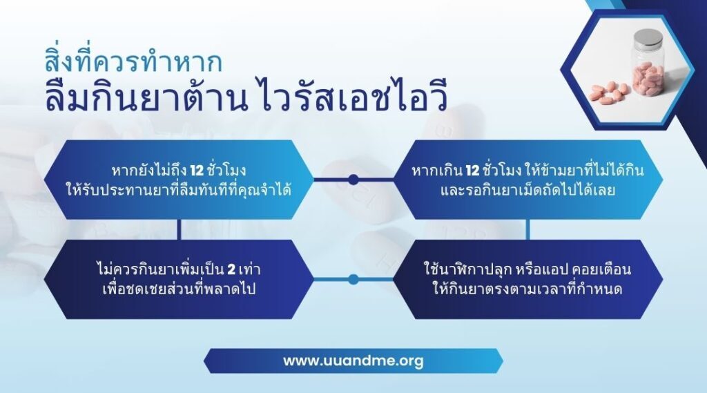 สิ่งที่ควรทำหาก ลืมกินยาต้าน ไวรัสเอชไอวี