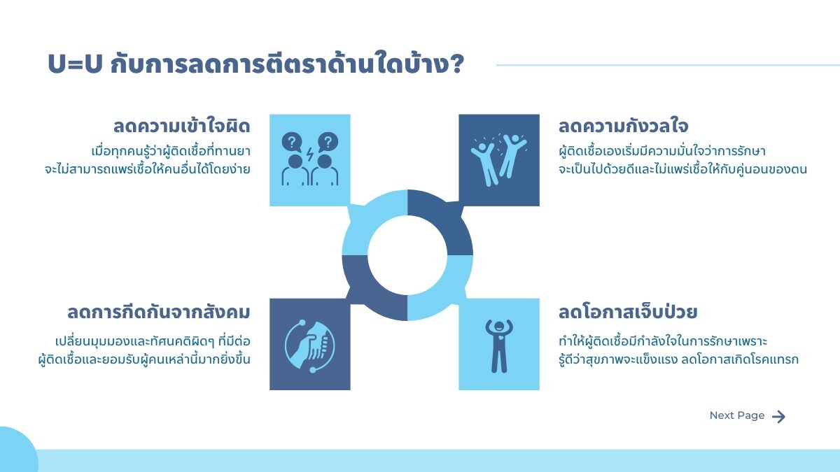 U=U ช่วยลด การตีตราผู้ติดเชื้อ อย่างไร?