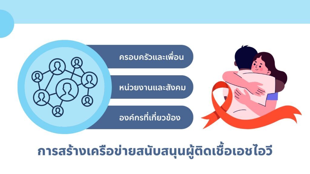 การสร้างเครือข่ายสนับสนุน ผู้ติดเชื้อเอชไอวี