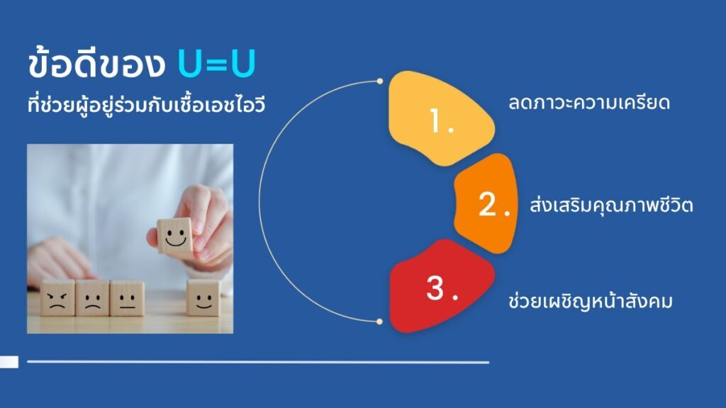 การใช้ข้อมูล U=U ไม่เจอเท่ากับไม่แพร่