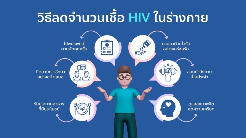 วิธีลดจำนวนเชื้อ HIV Viral Load ในร่างกาย