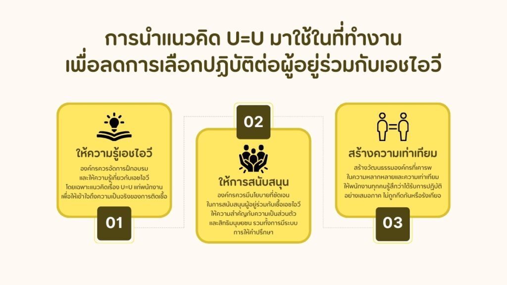 การนำแนวคิด U=U มาใช้ในที่ทำงานเพื่อ ลดการเลือกปฏิบัติ ต่อผู้อยู่ร่วมกับเอชไอวี