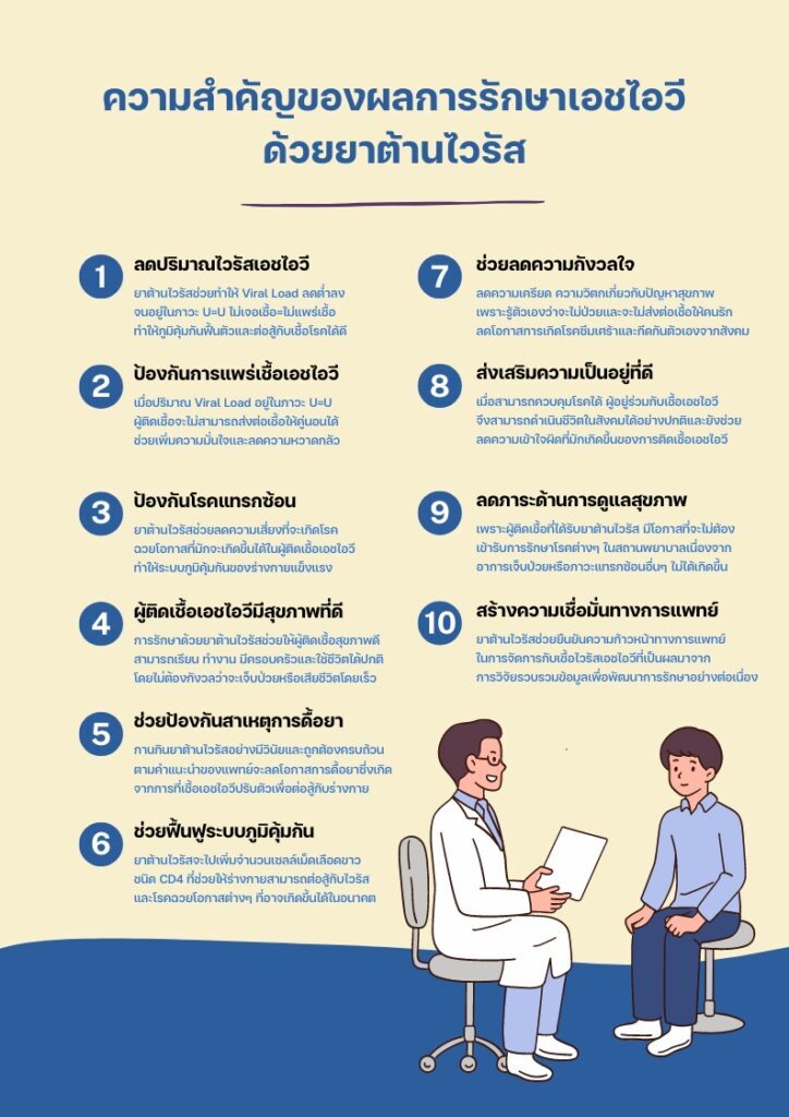 ผลการรักษาเอชไอวี ความสำคัญของการติดตามอย่างใกล้ชิด