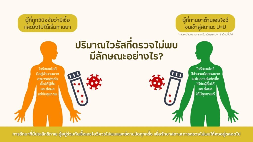 ลดการเลือกปฏิบัติ ในที่ทำงานด้วย U=U