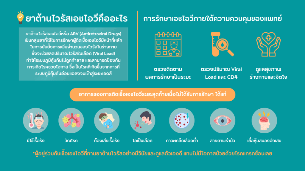 อาหารเสริมเพิ่มภูมิ สำหรับผู้อยู่ร่วมกับเอชไอวี มีจริงหรือ?