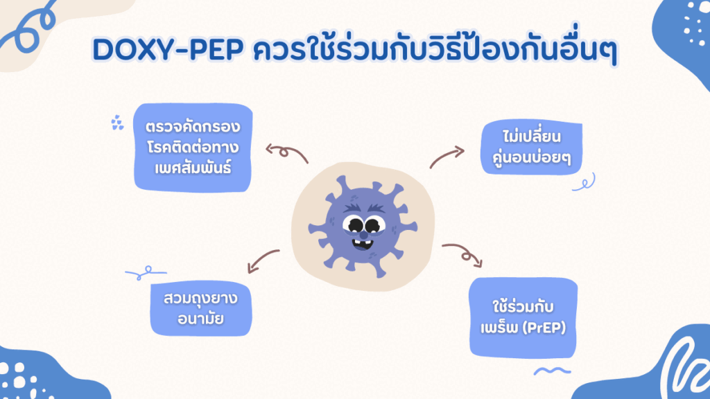 Doxy-PEP ควรใช้ร่วมกับวิธีป้องกันอื่นๆ