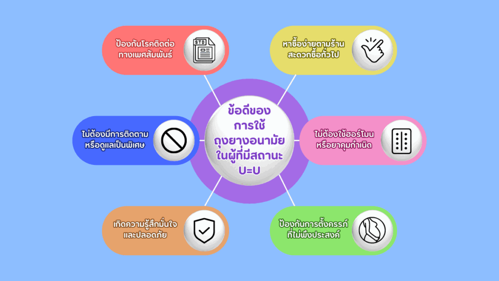 ข้อดีของการใช้ถุงยางอนามัย แม้ในสถานะ Undetectable