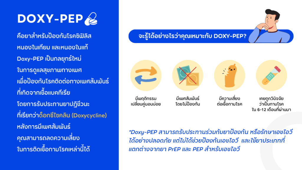 วิธีใช้ Doxy-PEP อย่างถูกต้อง เพื่อป้องกันกามโรค