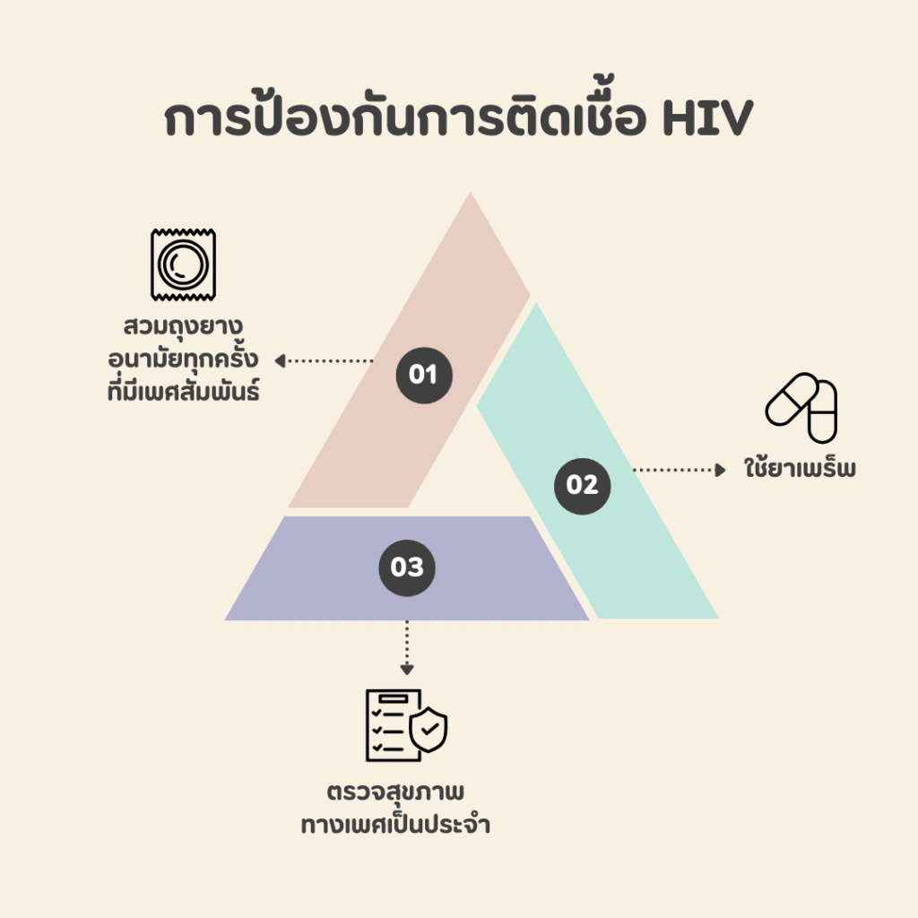 การป้องกันการติดเชื้อ HIV ในอนาคตทำได้อย่างไร