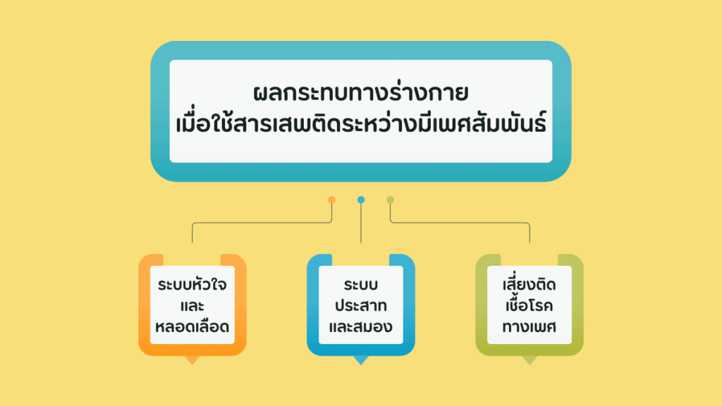 เมื่อต้องมี Chemsex ดูแลตัวเองอย่างไร?