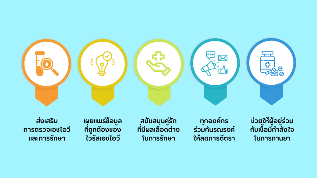 U=U กับการ ลดการตีตรา