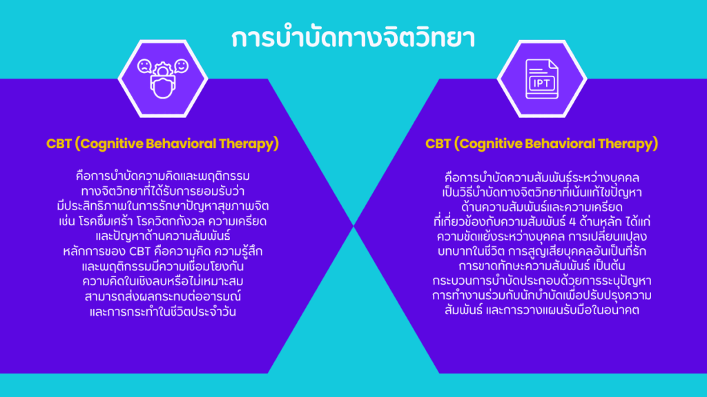 การบำบัด อาการซึมเศร้า ทางจิตวิทยา (Psychotherapy)
