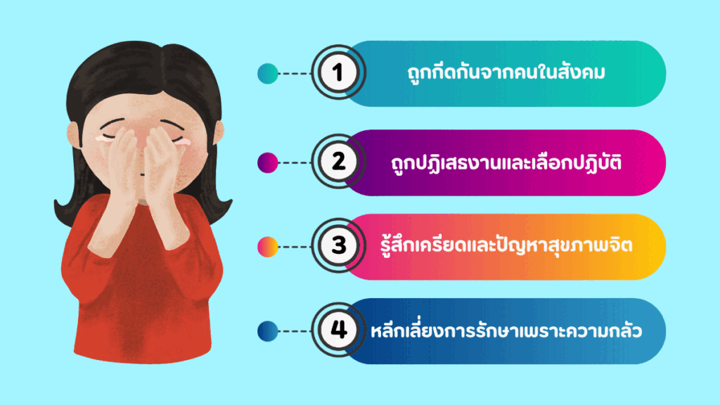 ลดการตีตรา ผู้มีเชื้อด้วยการสร้างความเข้าใจเรื่อง U=U ในสังคม