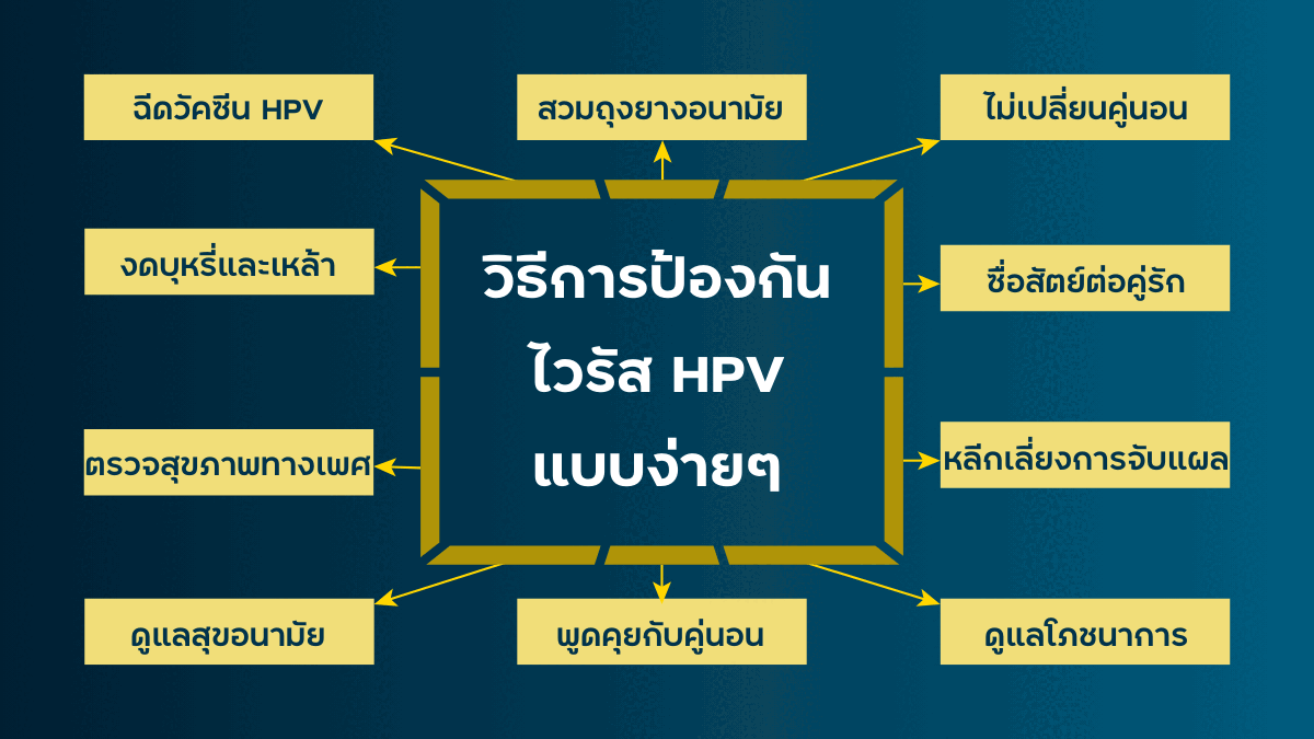 ข้อควรรู้เกี่ยวกับ การป้องกัน HPV วิธีง่ายๆ ที่ช่วยลดความเสี่ยง