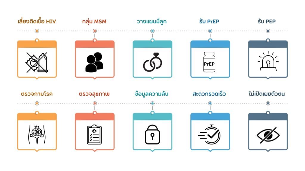 กลุ่มบุคคลใดบ้างที่ควรใช้ Love2Test