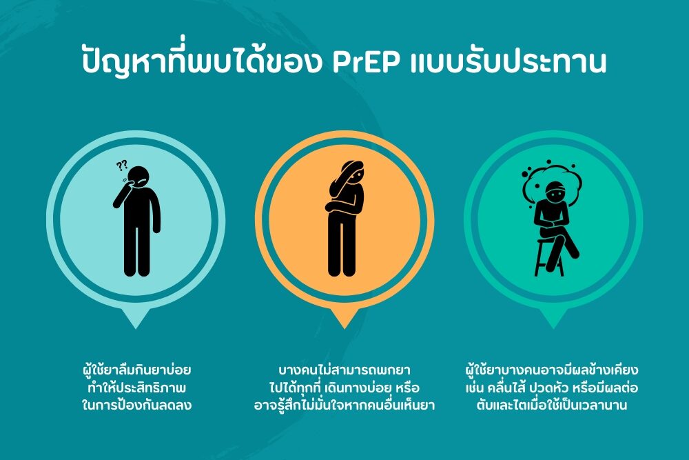 ทำไม PrEP แบบฉีด อาจกลายเป็นมาตรฐานใหม่?