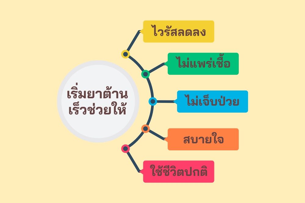 ทำไมเริ่ม ยาต้าน ART ให้เร็วถึงสำคัญ ทำไมเริ่ม ยาต้าน ART ให้เร็วถึงสำคัญ